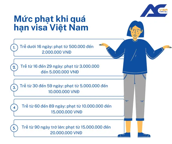 Quá hạn visa ở Việt Nam: Hướng dẫn xử lý nhanh chóng và hiệu quả